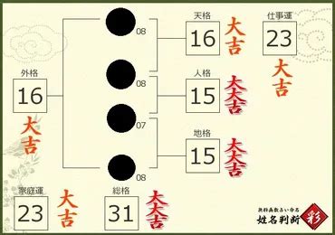 地格24男|姓名判断で画数が24画の運勢・意味